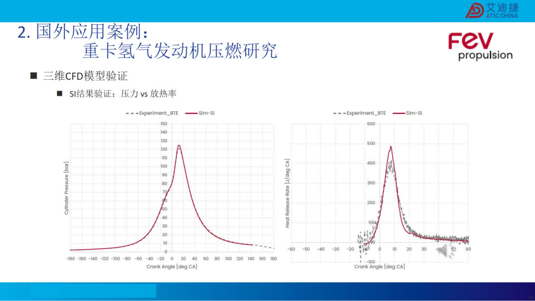 清洁燃料发动机燃烧开发CFD应用(图33)