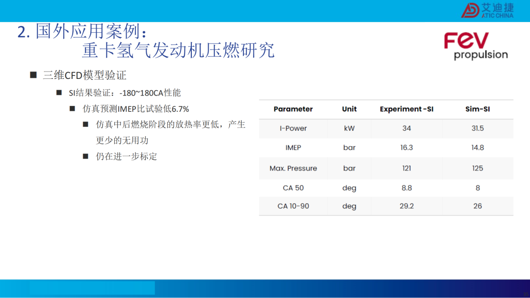 清洁燃料发动机燃烧开发CFD应用(图36)