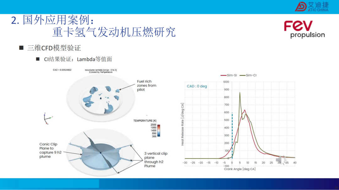 清洁燃料发动机燃烧开发CFD应用(图40)