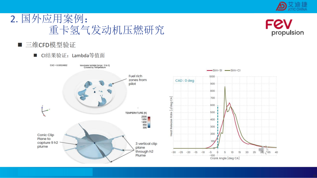 清洁燃料发动机燃烧开发CFD应用(图39)