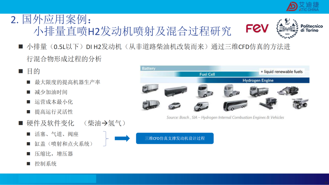 清洁燃料发动机燃烧开发CFD应用(图42)