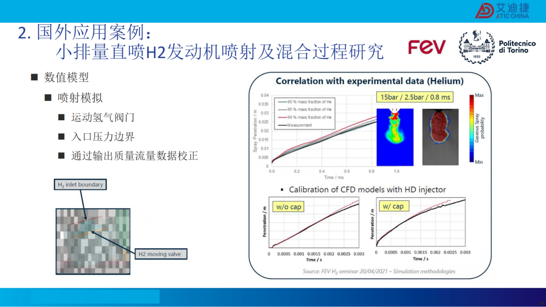 清洁燃料发动机燃烧开发CFD应用(图45)