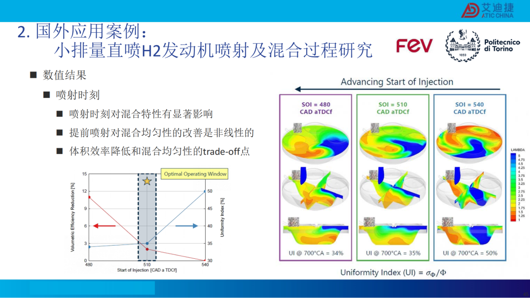 清洁燃料发动机燃烧开发CFD应用(图46)