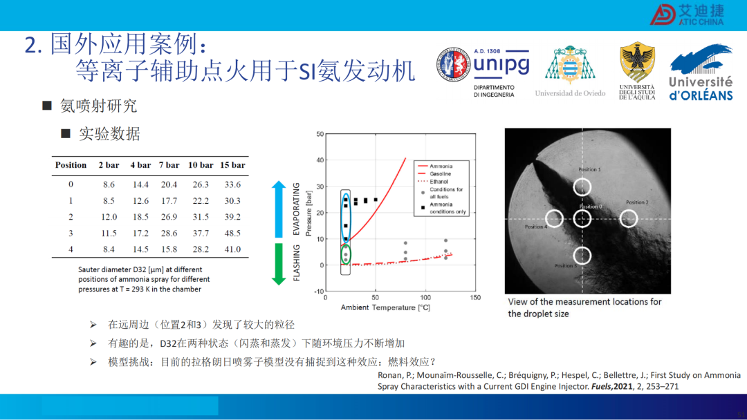 清洁燃料发动机燃烧开发CFD应用(图52)