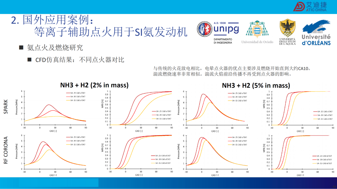 清洁燃料发动机燃烧开发CFD应用(图65)