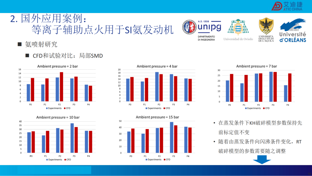 清洁燃料发动机燃烧开发CFD应用(图57)