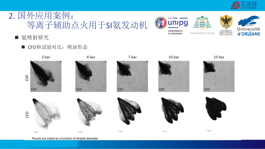 清洁燃料发动机燃烧开发CFD应用(图59)