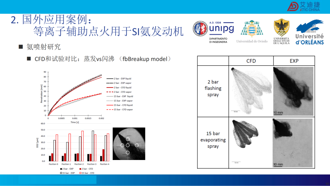 清洁燃料发动机燃烧开发CFD应用(图61)