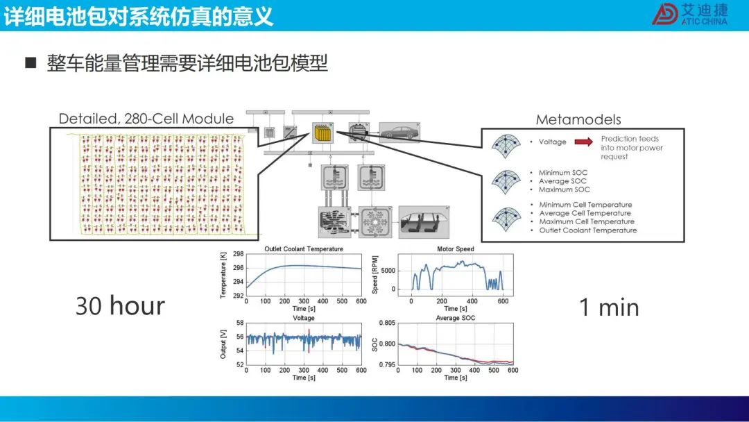 机器学习在电池包降阶中的应用(图5)