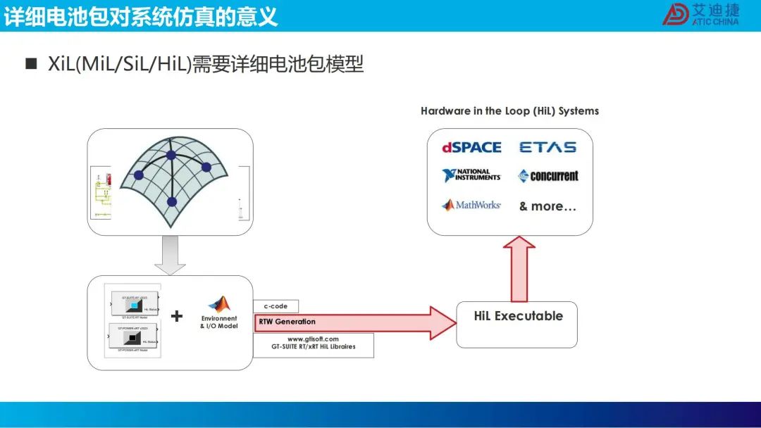 机器学习在电池包降阶中的应用(图7)