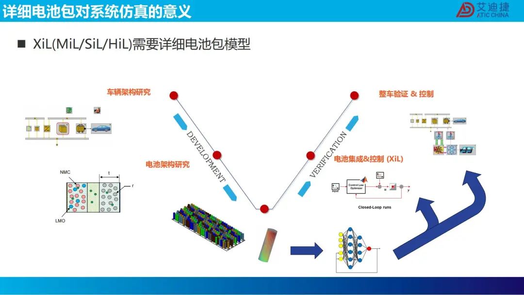 机器学习在电池包降阶中的应用(图6)