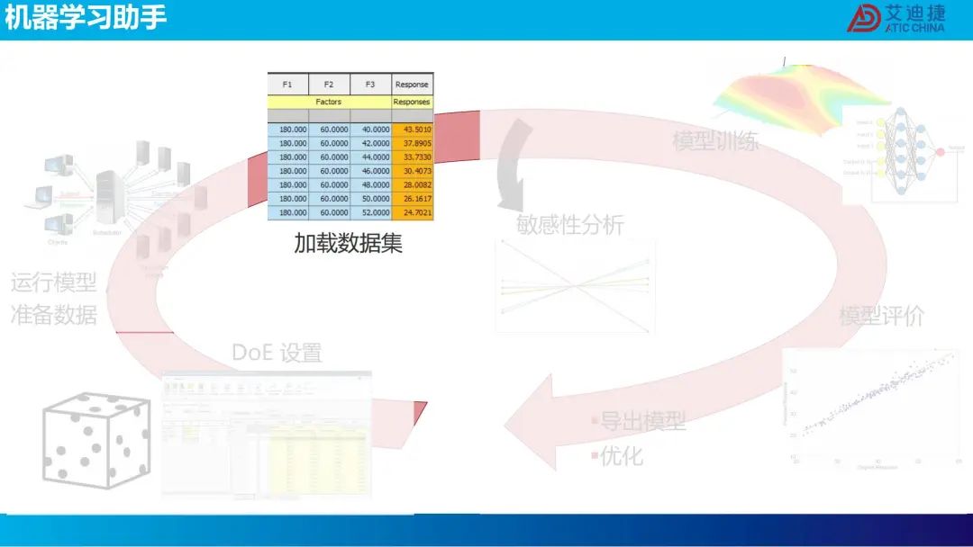 机器学习在电池包降阶中的应用(图13)