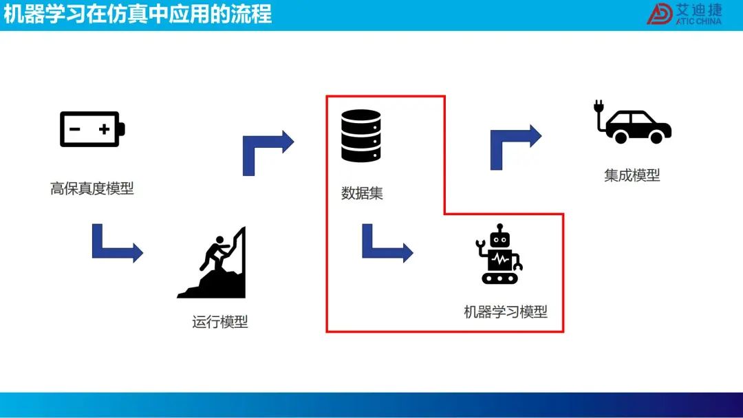 机器学习在电池包降阶中的应用(图9)