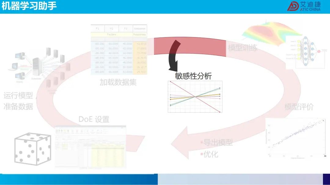 机器学习在电池包降阶中的应用(图16)