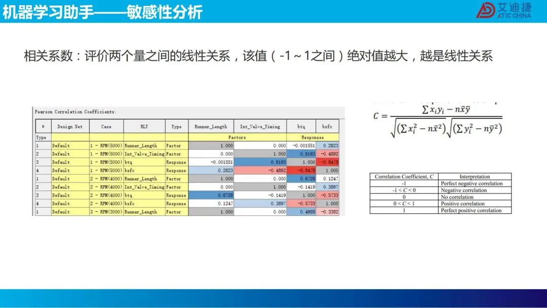 机器学习在电池包降阶中的应用(图18)