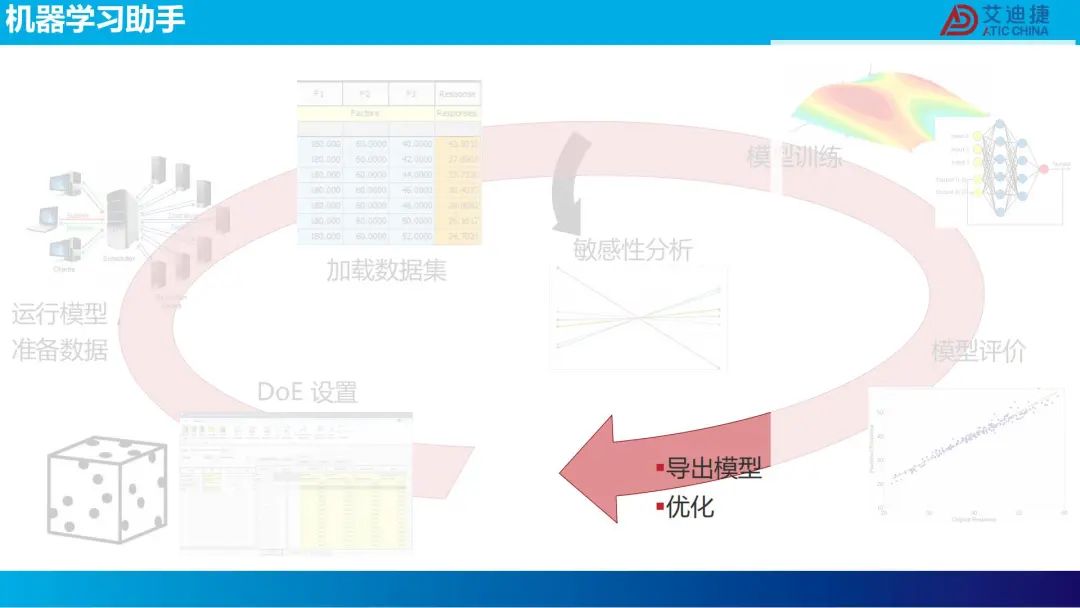 机器学习在电池包降阶中的应用(图25)