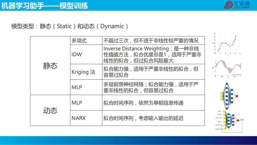 机器学习在电池包降阶中的应用(图22)