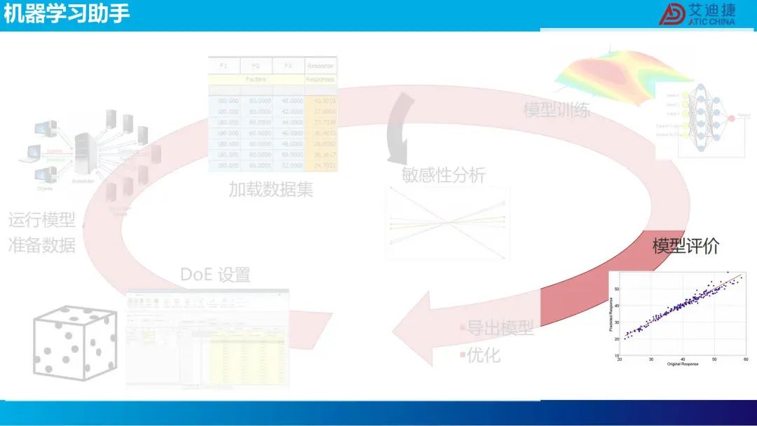 机器学习在电池包降阶中的应用(图23)