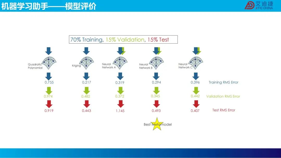 机器学习在电池包降阶中的应用(图24)