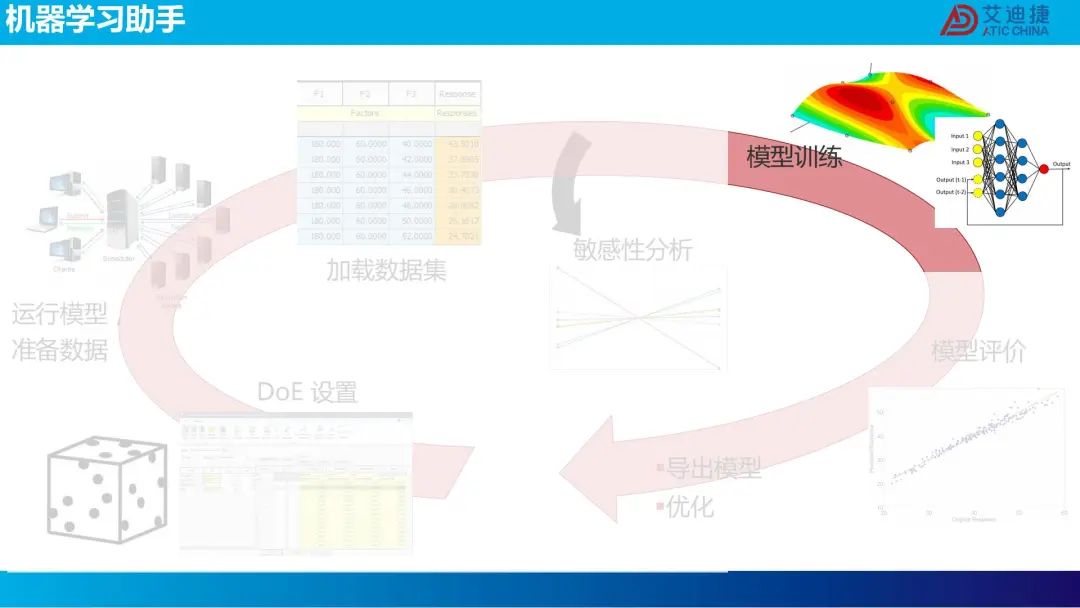 机器学习在电池包降阶中的应用(图19)