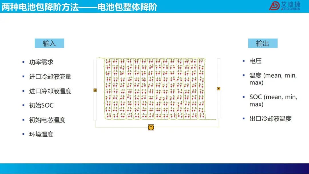 机器学习在电池包降阶中的应用(图33)