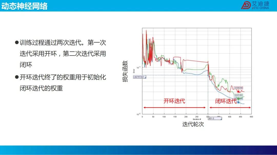 机器学习在电池包降阶中的应用(图32)