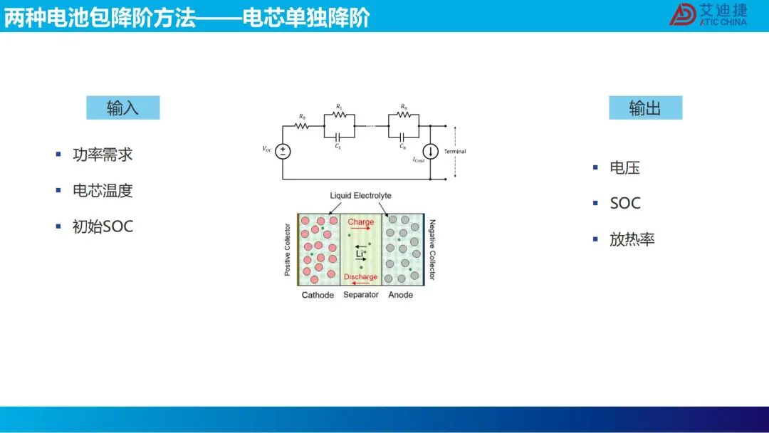 机器学习在电池包降阶中的应用(图35)