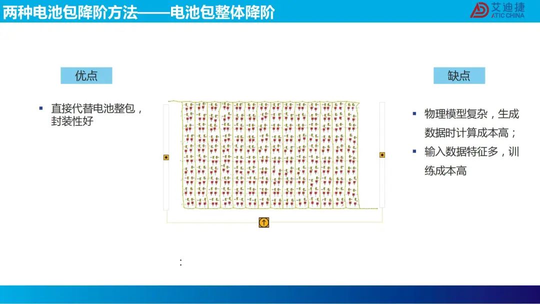 机器学习在电池包降阶中的应用(图34)