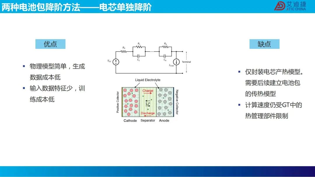 机器学习在电池包降阶中的应用(图36)