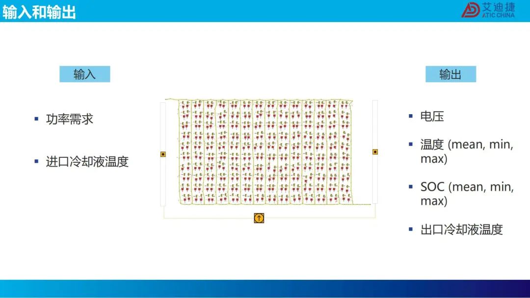 机器学习在电池包降阶中的应用(图43)