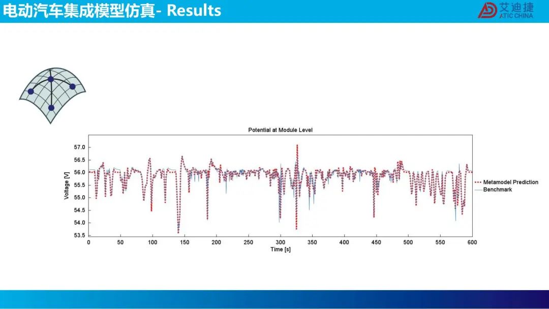 机器学习在电池包降阶中的应用(图47)