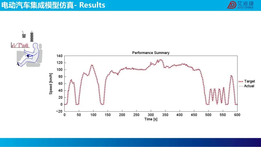 机器学习在电池包降阶中的应用(图46)