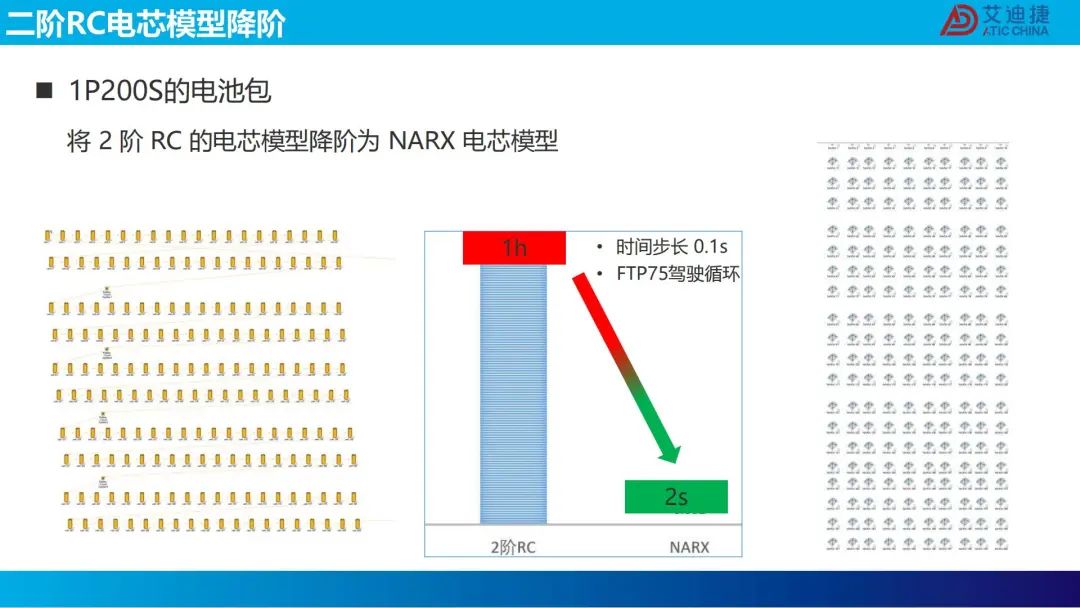 机器学习在电池包降阶中的应用(图50)