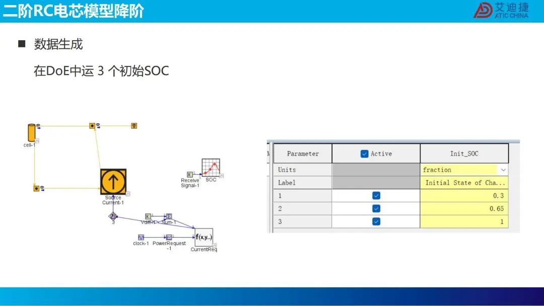 机器学习在电池包降阶中的应用(图52)