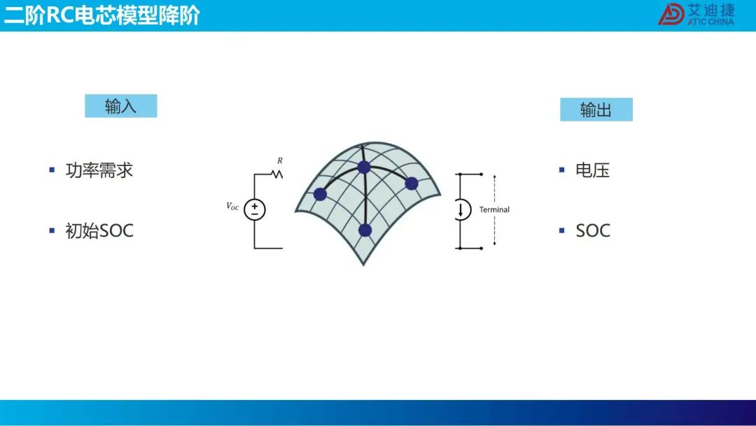 机器学习在电池包降阶中的应用(图51)