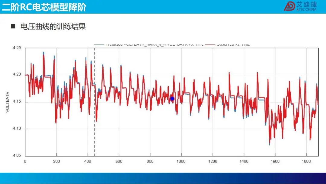 机器学习在电池包降阶中的应用(图62)