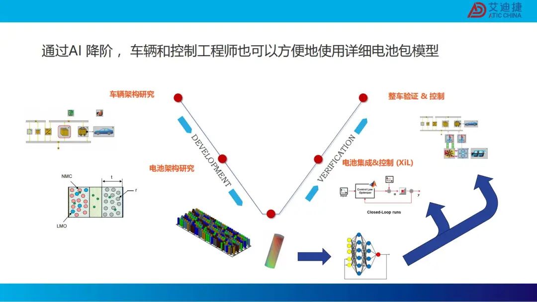 机器学习在电池包降阶中的应用(图74)