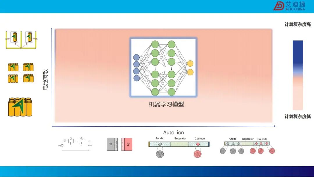 机器学习在电池包降阶中的应用(图73)