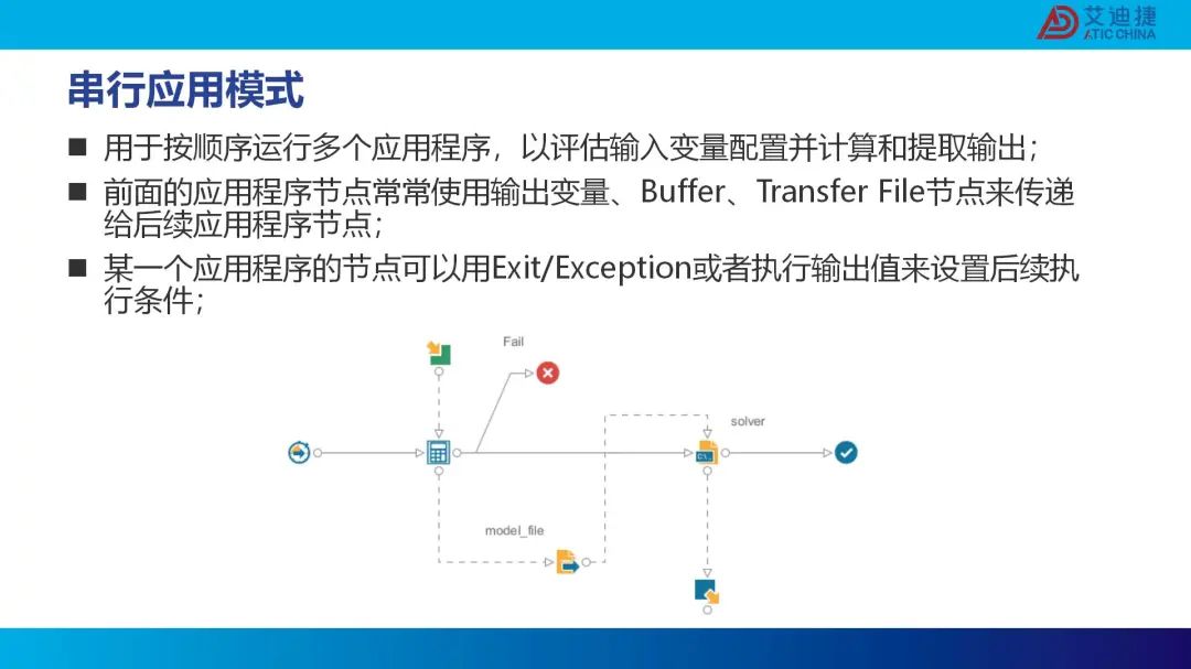 modeFRONTIER复杂流程搭建培训(图3)