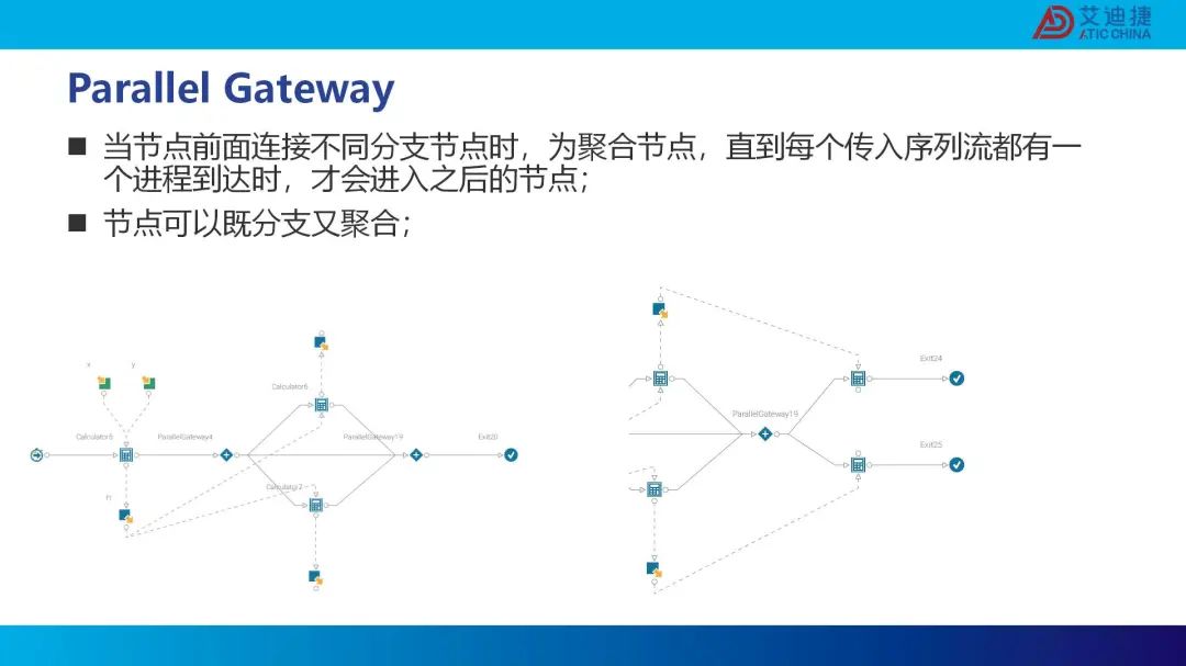 modeFRONTIER复杂流程搭建培训(图8)