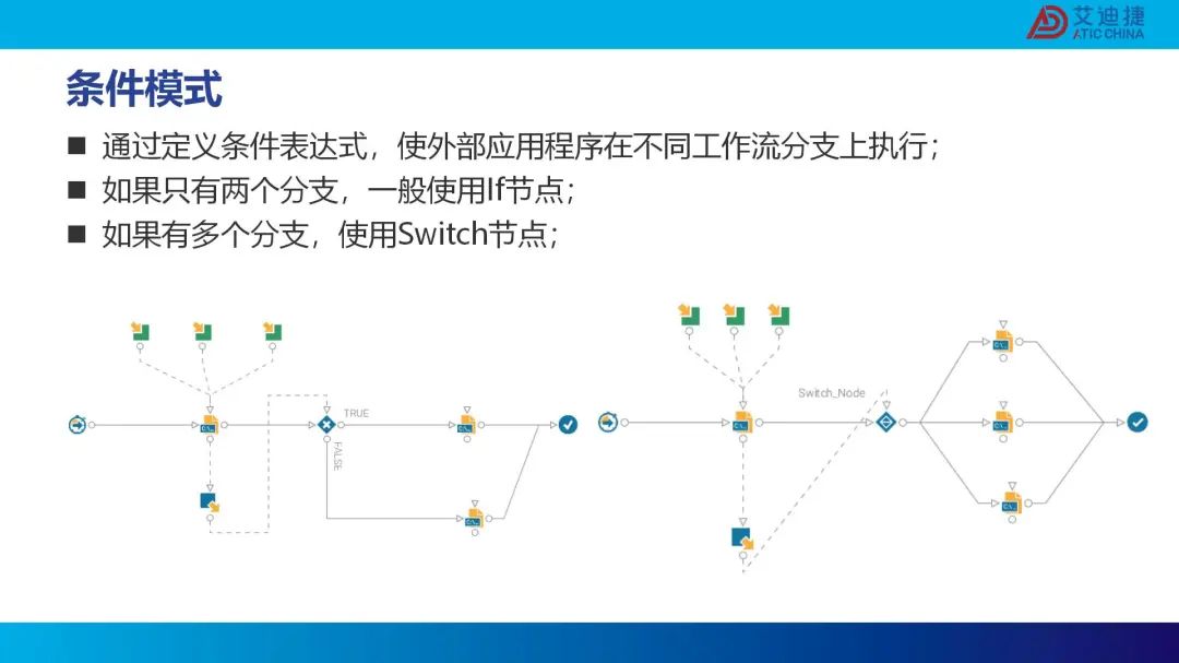 modeFRONTIER复杂流程搭建培训(图9)