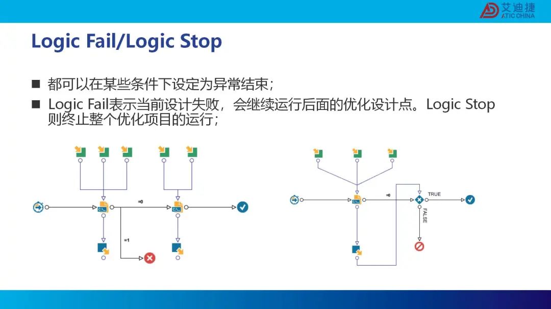 modeFRONTIER复杂流程搭建培训(图11)