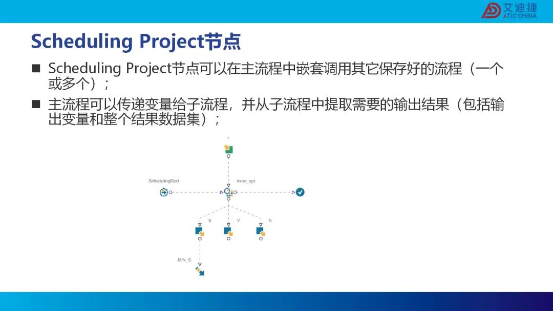 modeFRONTIER复杂流程搭建培训(图15)