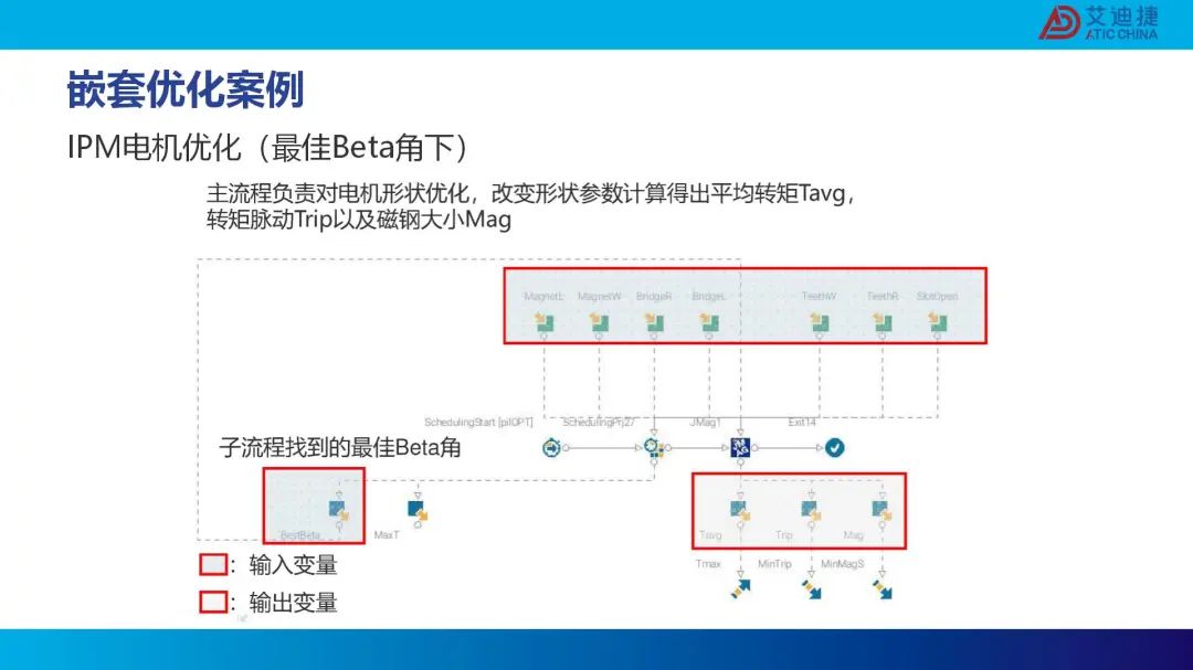 modeFRONTIER复杂流程搭建培训(图21)