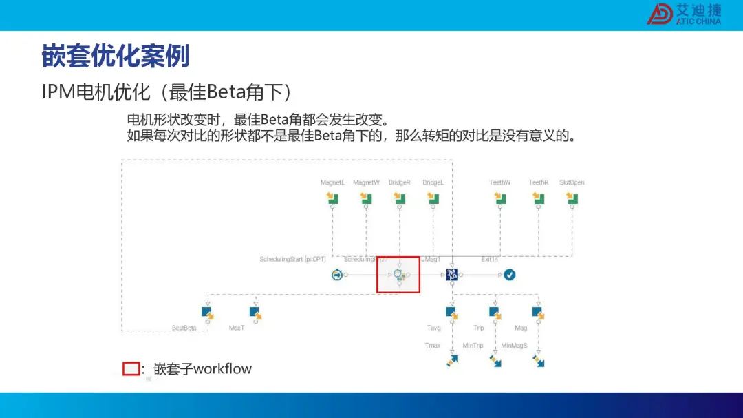 modeFRONTIER复杂流程搭建培训(图18)