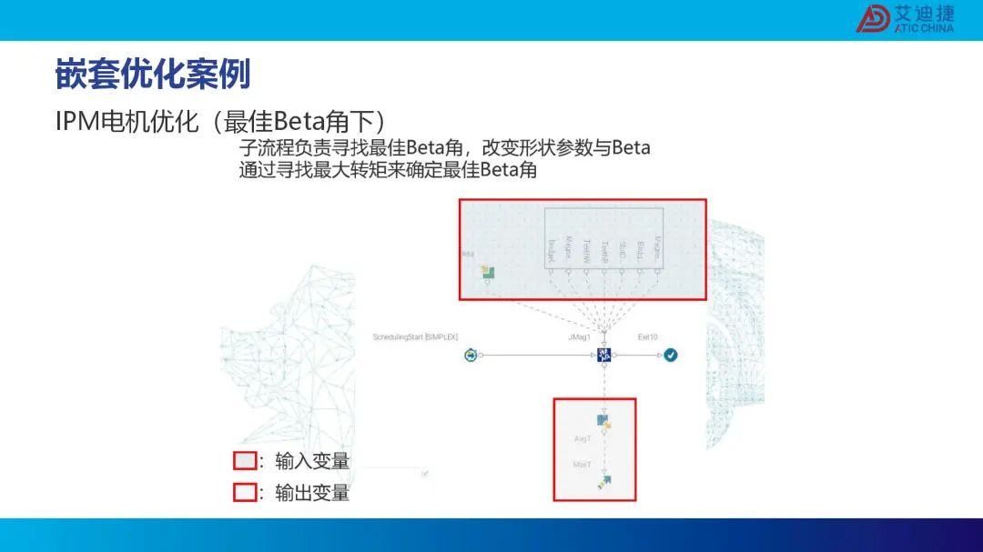 modeFRONTIER复杂流程搭建培训(图20)