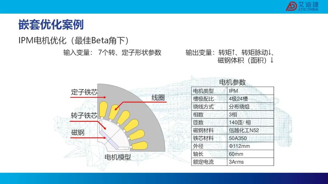 modeFRONTIER复杂流程搭建培训(图19)