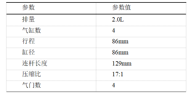 优秀论文：基于数据驱动的柴油发动机部分预混合燃烧模型建模方法(图7)