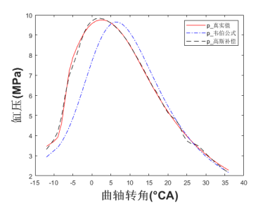 优秀论文：基于数据驱动的柴油发动机部分预混合燃烧模型建模方法(图10)