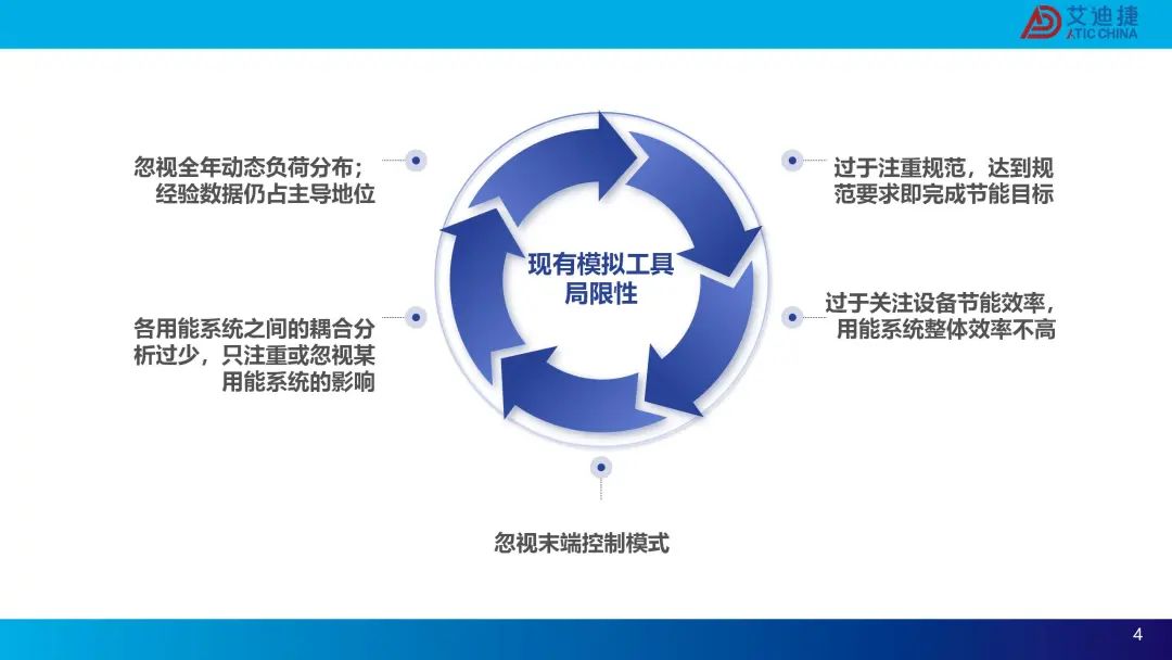 modeFRONTIER建筑行业-生成式设计解决方案(图4)